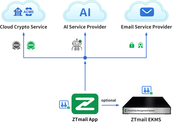 ZTmail